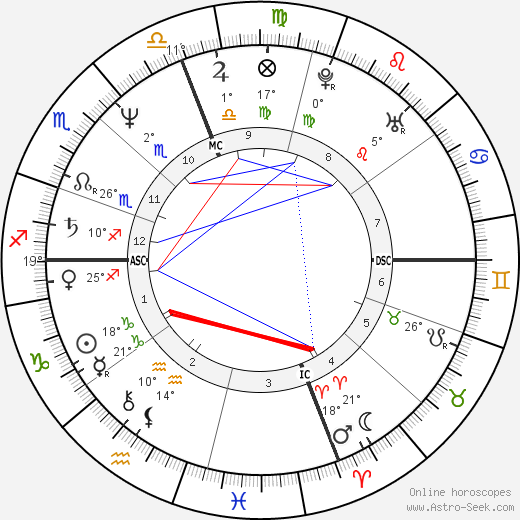 Robert Hilst birth chart, biography, wikipedia 2023, 2024