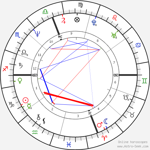 Robert Hilst birth chart, Robert Hilst astro natal horoscope, astrology