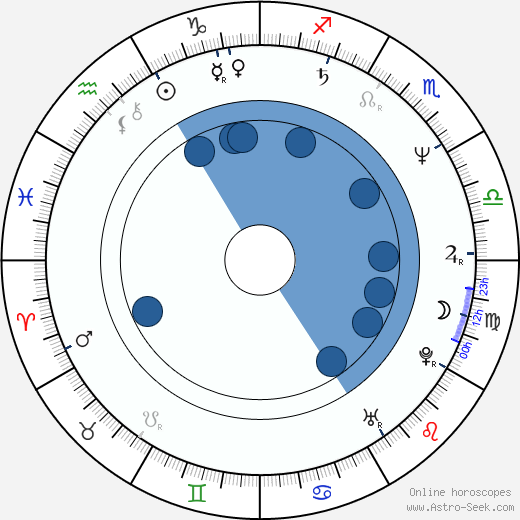 Roger Ashton-Griffiths horoscope, astrology, sign, zodiac, date of birth, instagram