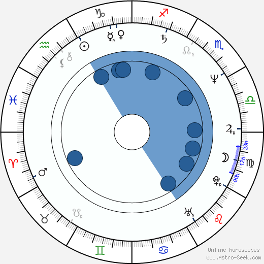 Roger Ashton-Griffiths wikipedia, horoscope, astrology, instagram