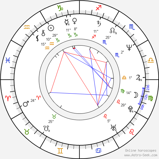 Roger Ashton-Griffiths birth chart, biography, wikipedia 2024, 2025