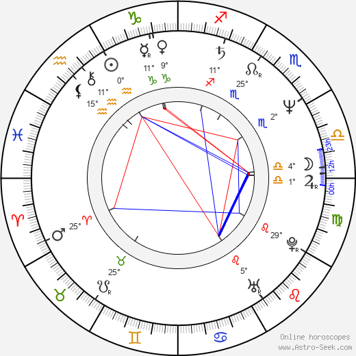 Rusty Anderson birth chart, biography, wikipedia 2024, 2025