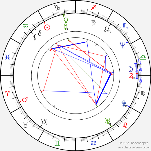 Rusty Anderson birth chart, Rusty Anderson astro natal horoscope, astrology