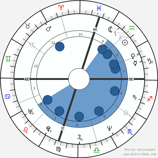 Shirley Babashoff wikipedia, biography, birth chart, instagram Shirley Babashoff wikipedia, horoscope, astrology, instagram