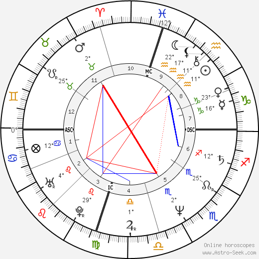 Shirley Babashoff birth chart, biography, wikipedia 2024, 2025