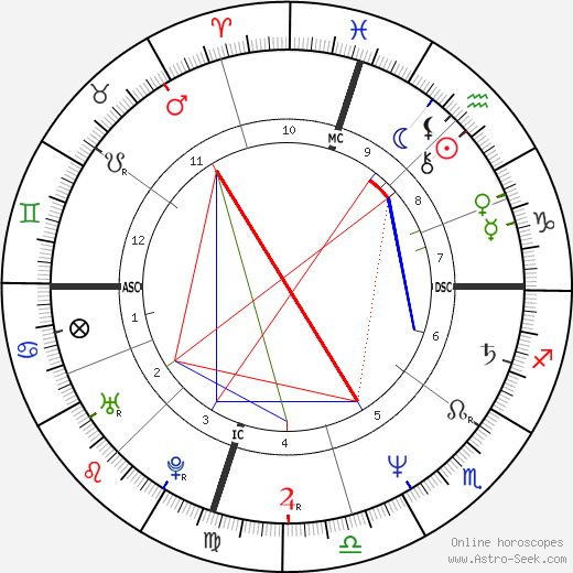 Shirley Babashoff birth chart, Shirley Babashoff astro natal horoscope, astrology