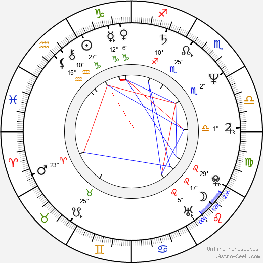 Steve Harvey birth chart, biography, wikipedia 2024, 2025