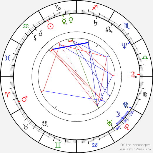 Steve Harvey birth chart, Steve Harvey astro natal horoscope, astrology