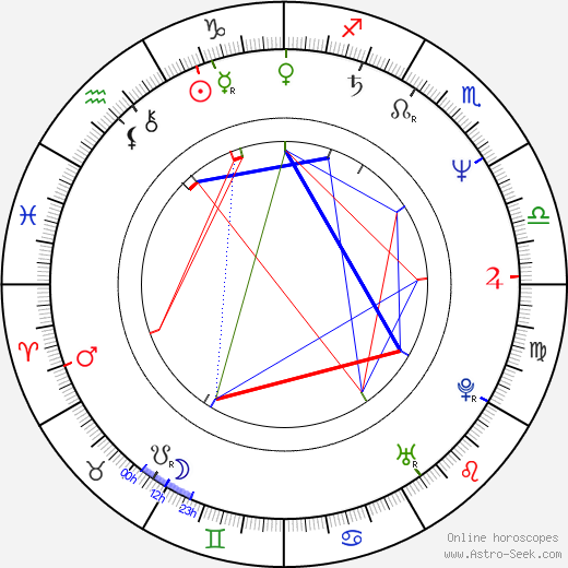 Tarja Siimes birth chart, Tarja Siimes astro natal horoscope, astrology