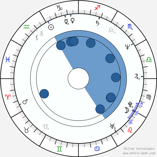 Teodor Černý wikipedia, horoscope, astrology, instagram