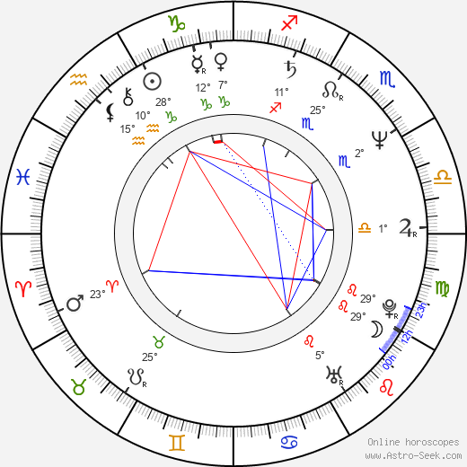 Teodor Černý birth chart, biography, wikipedia 2023, 2024