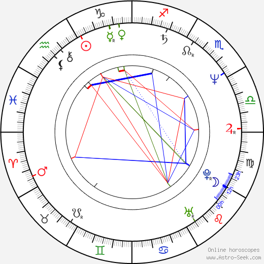 Teodor Černý birth chart, Teodor Černý astro natal horoscope, astrology