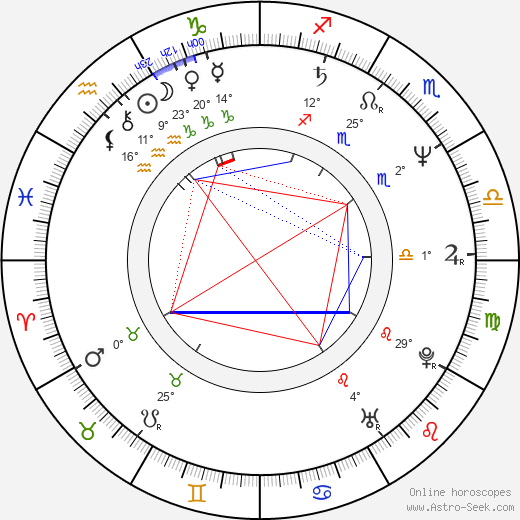 Zdeněk Chlopčík birth chart, biography, wikipedia 2023, 2024