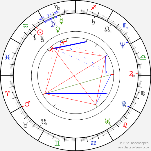 Zdeněk Chlopčík birth chart, Zdeněk Chlopčík astro natal horoscope, astrology