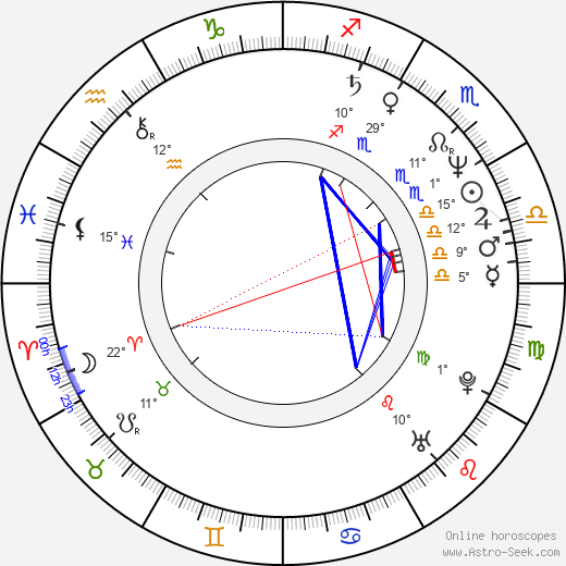 Alexander Moberg birth chart, biography, wikipedia 2023, 2024