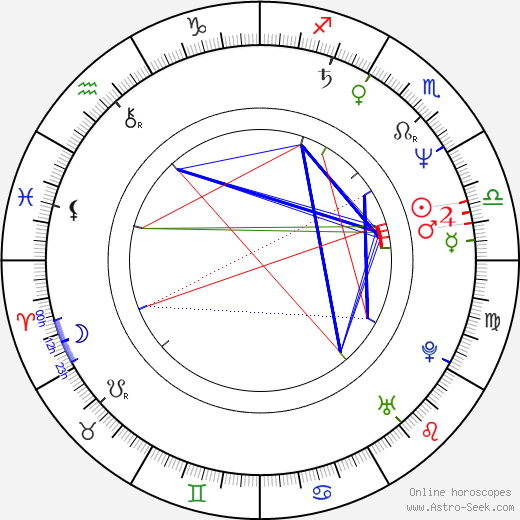 Alexander Moberg birth chart, Alexander Moberg astro natal horoscope, astrology