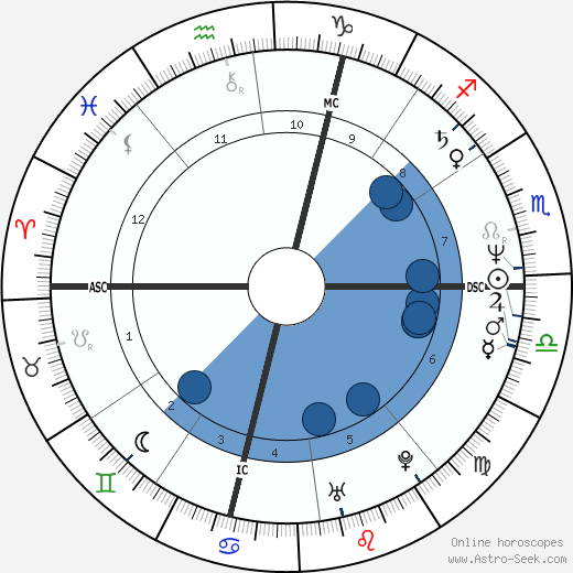 Arturo Brachetti wikipedia, horoscope, astrology, instagram