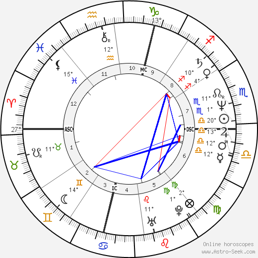 Arturo Brachetti birth chart, biography, wikipedia 2024, 2025