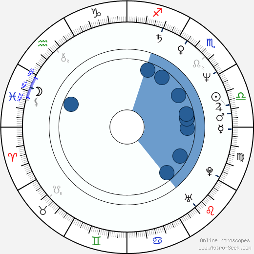 Bernie Mac wikipedia, horoscope, astrology, instagram