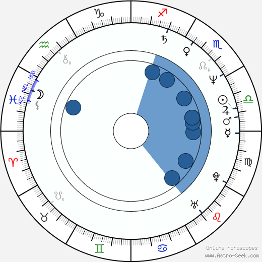 Bernie Mac wikipedia, biography, birth chart, instagram Bernie Mac wikipedia, horoscope, astrology, instagram