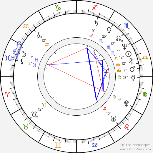 Bernie Mac birth chart, biography, wikipedia 2023, 2024