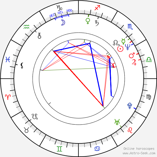 Betsy Aidem birth chart, Betsy Aidem astro natal horoscope, astrology