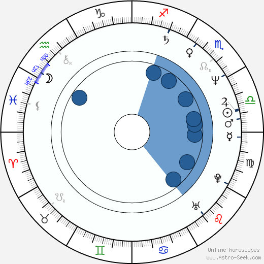 Bill Fagerbakke Oroscopo, astrologia, Segno, zodiac, Data di nascita, instagram