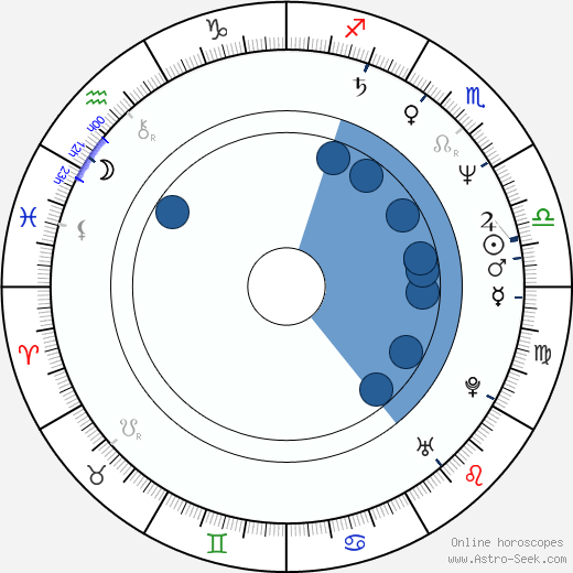 Bill Fagerbakke wikipedia, horoscope, astrology, instagram