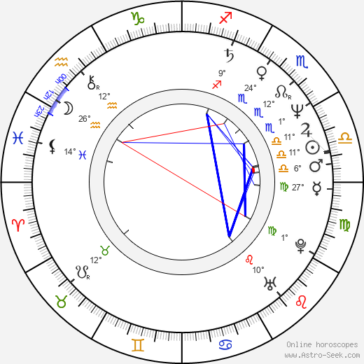 Bill Fagerbakke birth chart, biography, wikipedia 2023, 2024