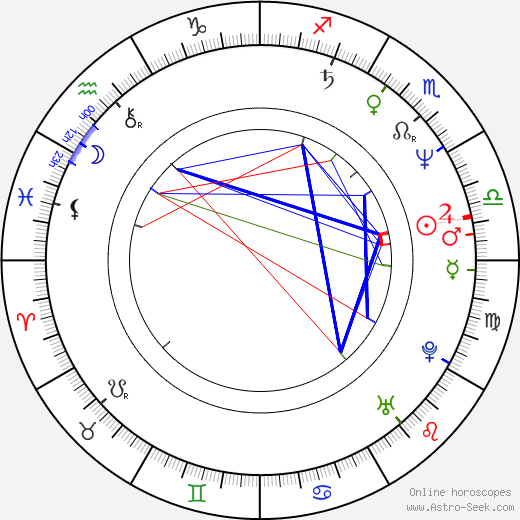 Bill Fagerbakke birth chart, Bill Fagerbakke astro natal horoscope, astrology