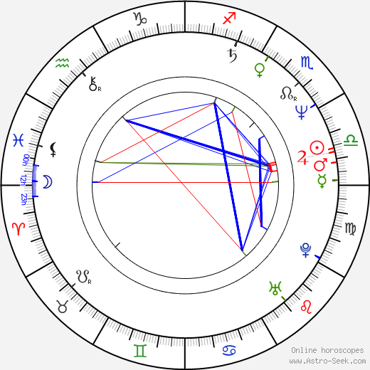 Bob Jay Mills birth chart, Bob Jay Mills astro natal horoscope, astrology