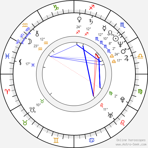 Brian Stokes Mitchell birth chart, biography, wikipedia 2024, 2025