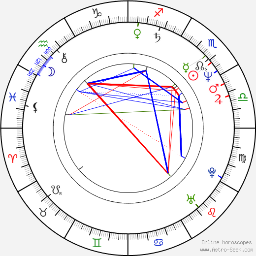 Brian Stokes Mitchell birth chart, Brian Stokes Mitchell astro natal horoscope, astrology