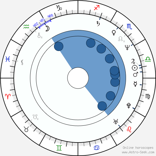 Bruce Allen Dawson wikipedia, horoscope, astrology, instagram