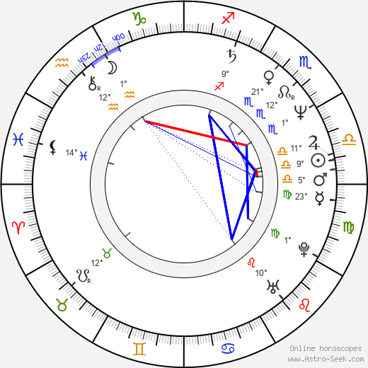 Bruce Allen Dawson birth chart, biography, wikipedia 2024, 2025