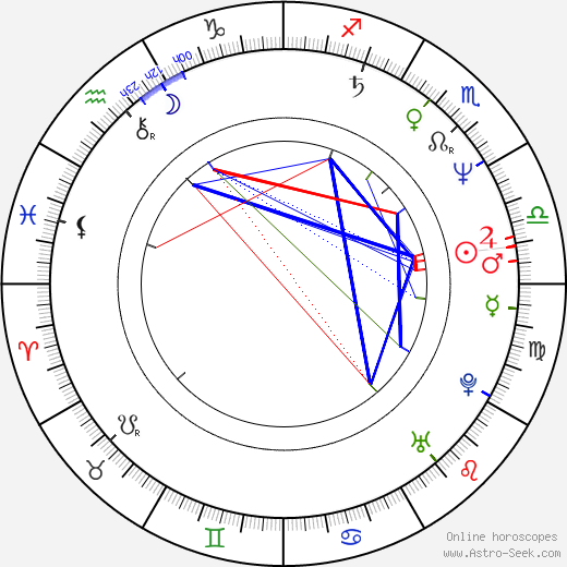 Bruce Allen Dawson birth chart, Bruce Allen Dawson astro natal horoscope, astrology