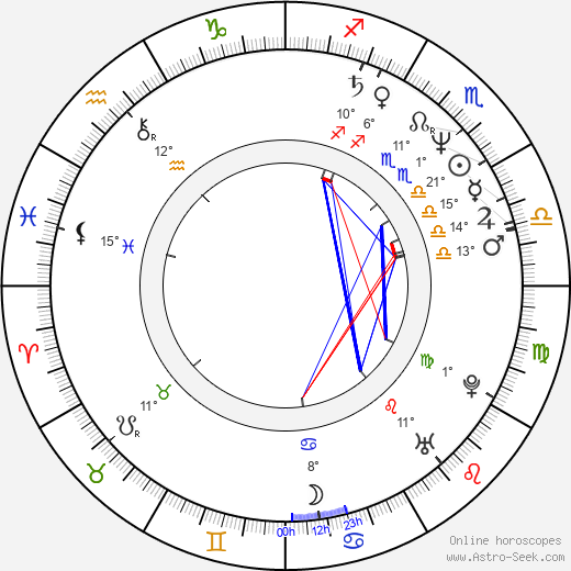 Camilla More birth chart, biography, wikipedia 2023, 2024