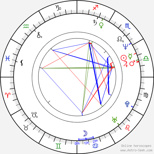 Camilla More birth chart, Camilla More astro natal horoscope, astrology