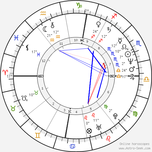 Camille de Casabianca birth chart, biography, wikipedia 2023, 2024