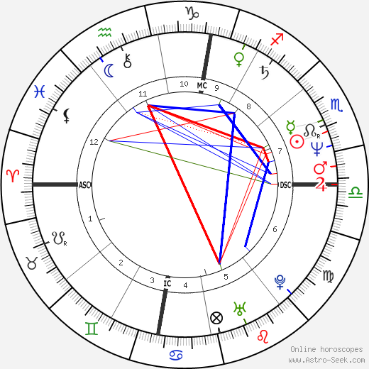 Camille de Casabianca birth chart, Camille de Casabianca astro natal horoscope, astrology