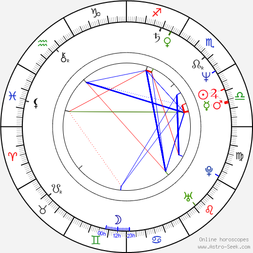 Catherine Johnson birth chart, Catherine Johnson astro natal horoscope, astrology