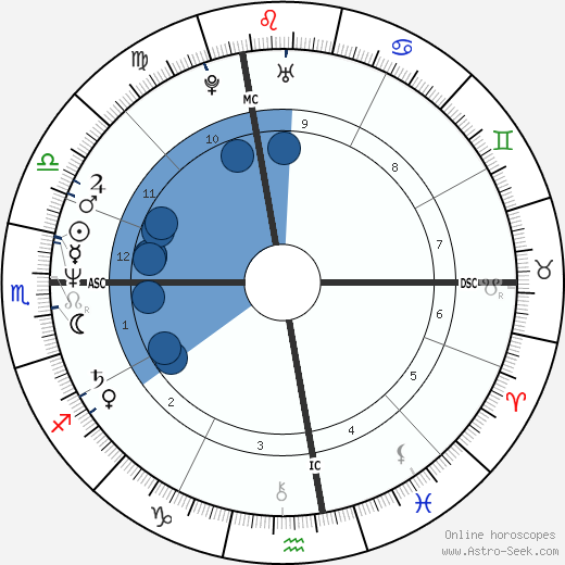 Cheryl Amirault wikipedia, biography, birth chart, instagram Cheryl Amirault wikipedia, horoscope, astrology, instagram