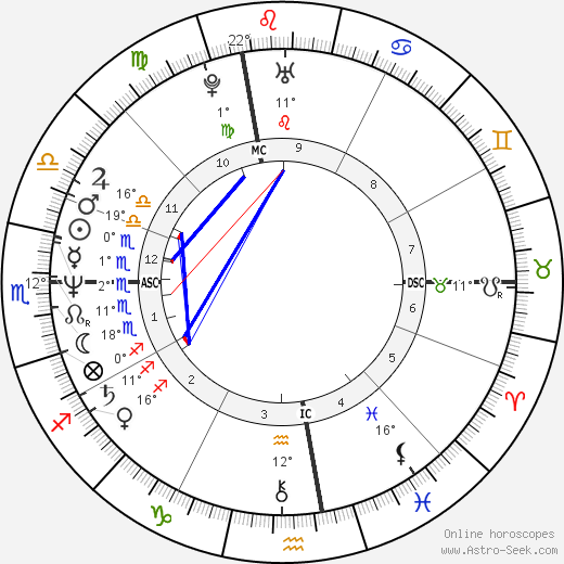 Cheryl Amirault birth chart, biography, wikipedia 2024, 2025
