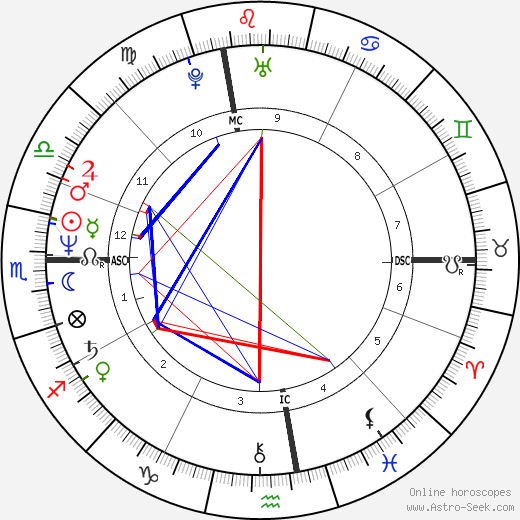 Cheryl Amirault birth chart, Cheryl Amirault astro natal horoscope, astrology