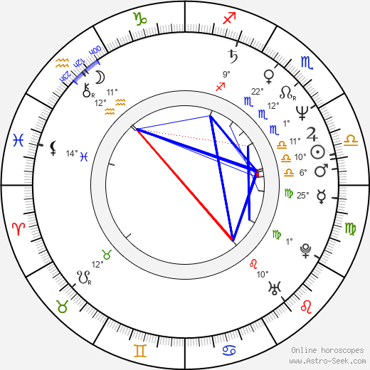 Constantin Chiriac birth chart, biography, wikipedia 2024, 2025