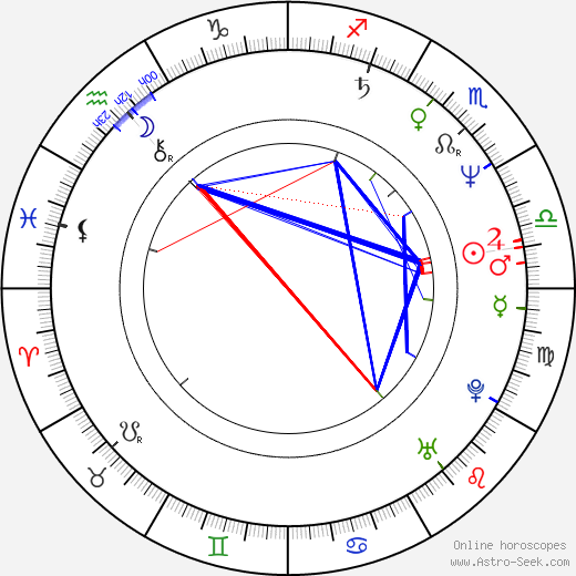 Constantin Chiriac birth chart, Constantin Chiriac astro natal horoscope, astrology