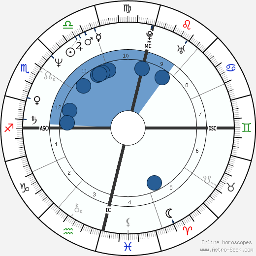 Cristina Mullins horoscope, astrology, sign, zodiac, date of birth, instagram