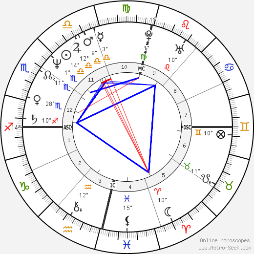Cristina Mullins birth chart, biography, wikipedia 2024, 2025