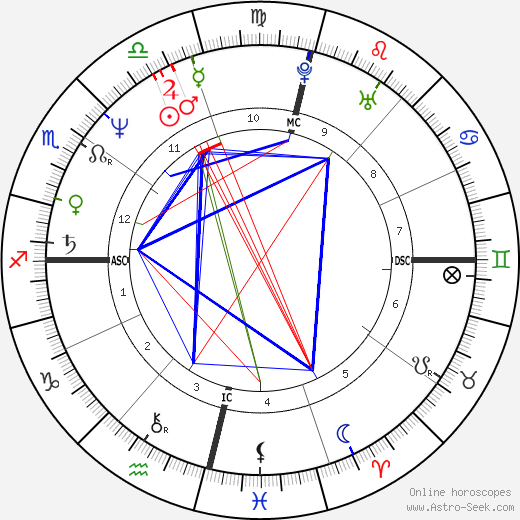 Cristina Mullins birth chart, Cristina Mullins astro natal horoscope, astrology