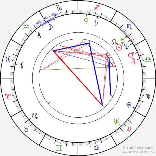 Dan Castellaneta birth chart, Dan Castellaneta astro natal horoscope, astrology